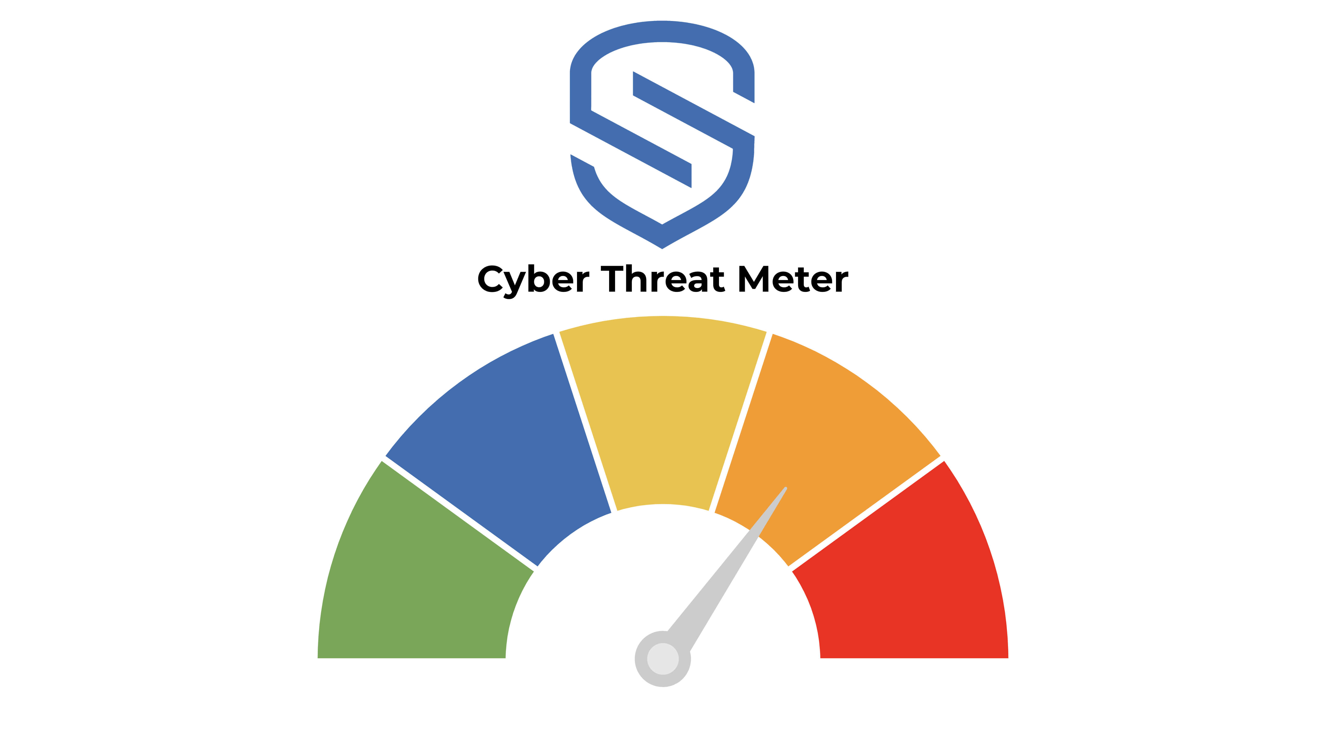 Cyber Threat Meter by Cyberprotech